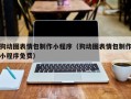 清徐狗动图表情包制作小程序（狗动图表情包制作小程序免费）